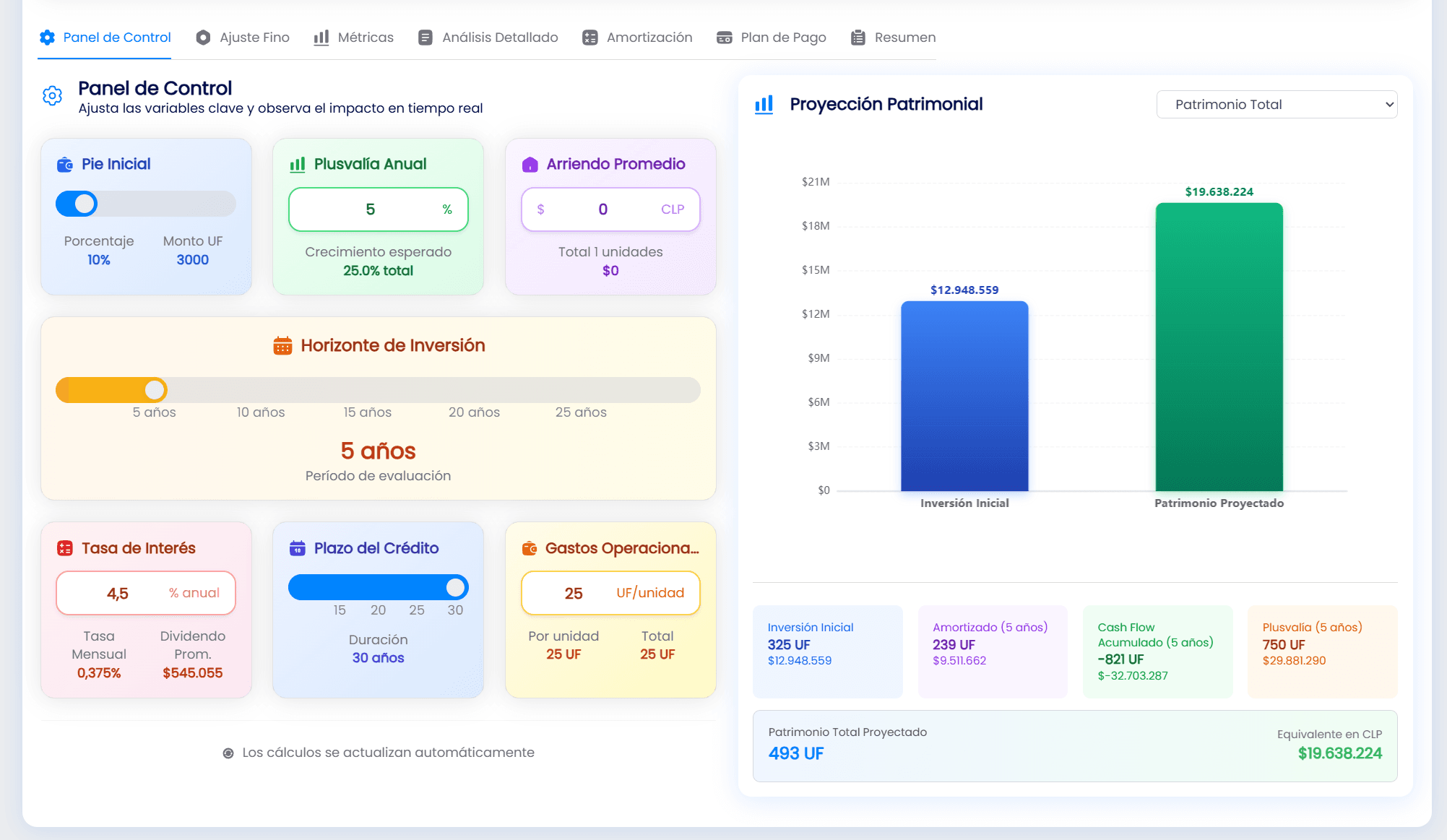 Simulador de inversión inmobiliaria Propital — Panel de control con proyección patrimonial
